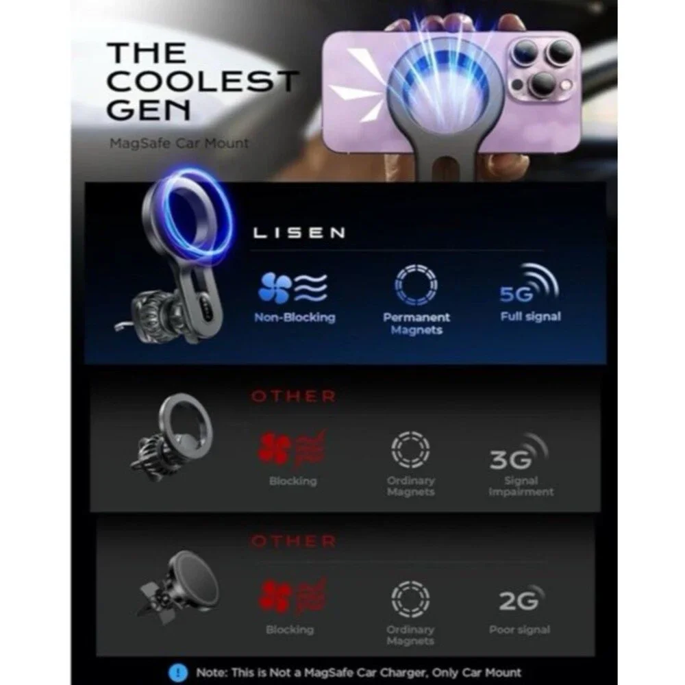 LISEN Magnetic Pro Car Mount for iPhone Black Model H739 New Open Box